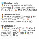 Finał akcji charytatywnej 