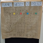 Turniej wiedzy o Polsce