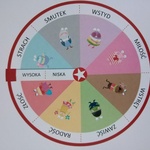Światowy Dzień Zdrowia Psychicznego w grupie 4.